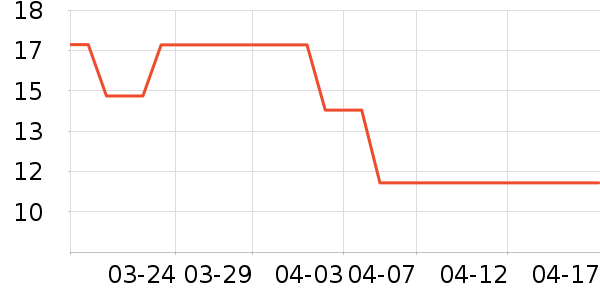 ����Ʒ�Ƹ�������ʷ�۸�