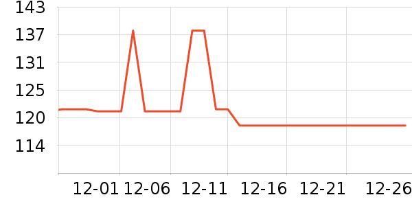 ��Դ����֯��ʷ�۸�