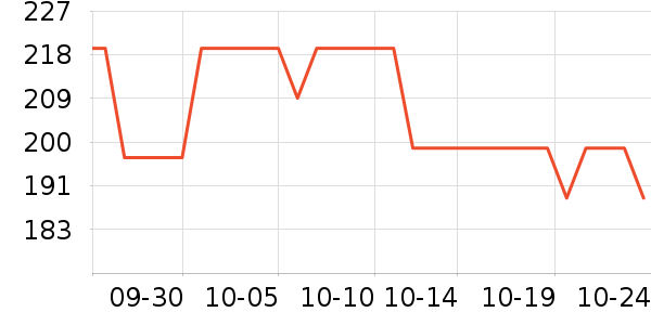 ����������������ʷ�۸�