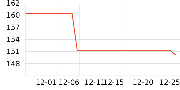 ��Ȼ�û�����װ��ʷ�۸�