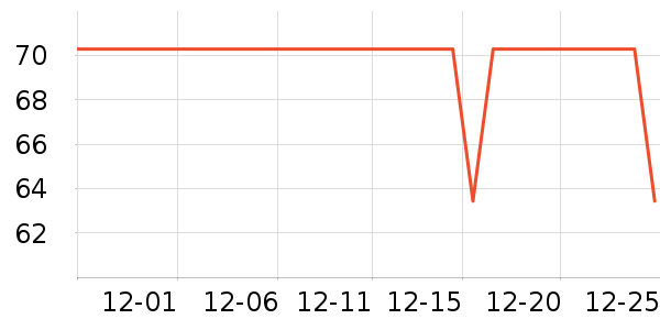 ��ά˹��ͯë��/��֯����ʷ�۸�