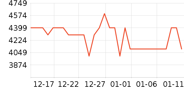 ����������ʷ�۸�