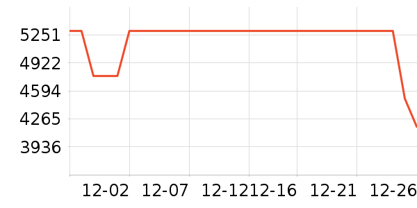 �����׿˻����װ��ʷ�۸�