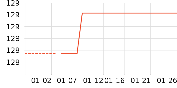 ��̤�˶�����ʷ�۸�