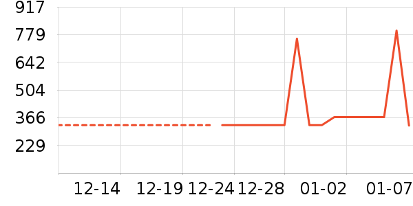 ˹�����˶�װ��ʷ�۸�