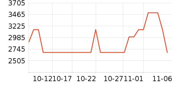 vivo�ֻ���ʷ�۸�