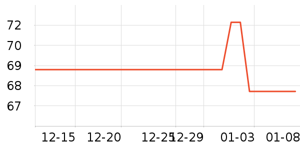 U����ʷ�۸�