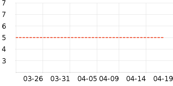 ��Բ/Ԫ����ʷ�۸�