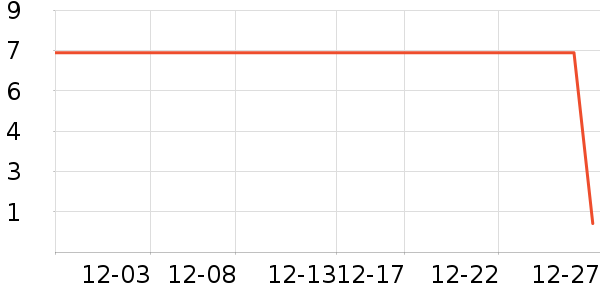 ����Ʒ���ֶ�������ʷ�۸�