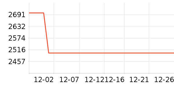 ��Դ�綯���г���ʷ�۸�