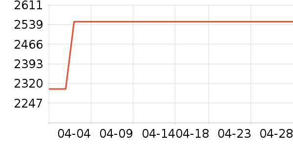 ��Դ�綯���г���ʷ�۸�