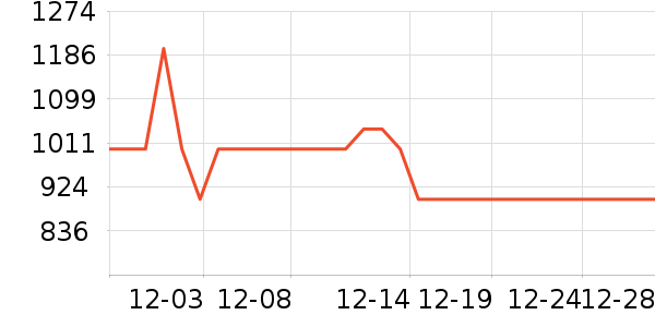 TCL������ʷ�۸�