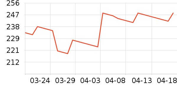 �׿��׼����/�����ʷ�۸�