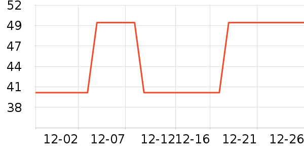 flowerway��������ʷ�۸�