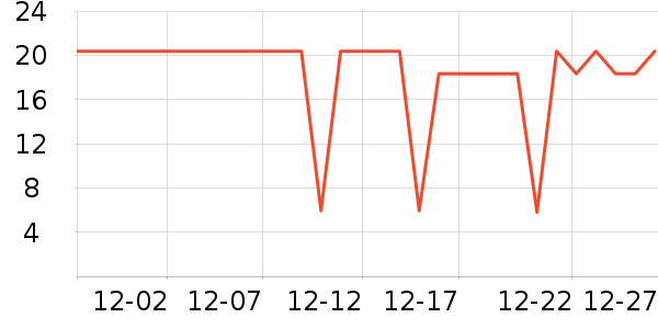 �ֶ�����������ʷ�۸�