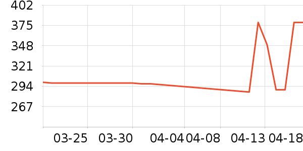 ŷ���Ż�����װ��ʷ�۸�