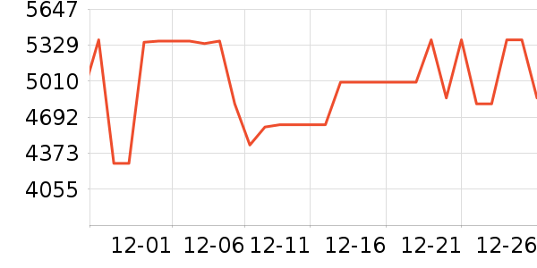 ���ı�����ʷ�۸�