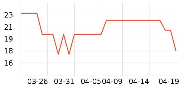 ����/������ʷ�۸�