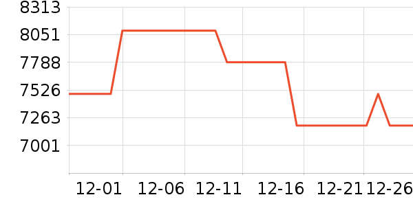 �����߱ʼǱ�������ʷ�۸�