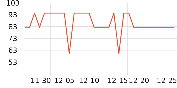 ����������/������ʷ�۸�