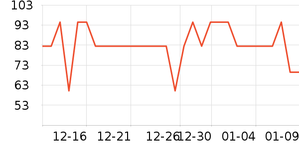 ����������/������ʷ�۸�