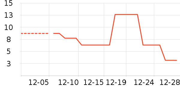 ��ϲ�˶�װ��ʷ�۸�