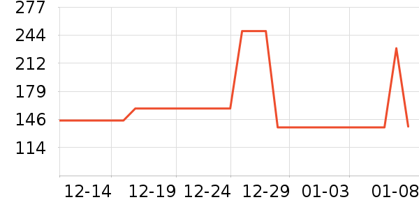 ���Ƕ����˶�Ь��ʷ�۸�