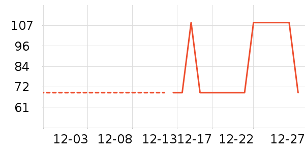 iBaby��ͯ������ʷ�۸�