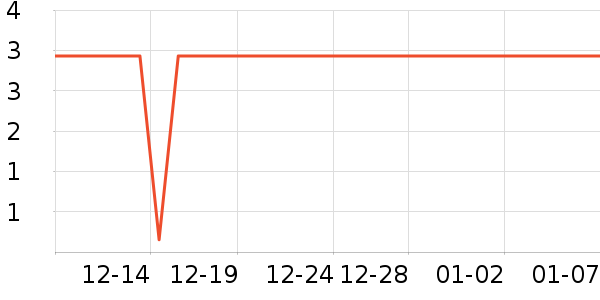 ���Ʒ�����ʷ�۸�