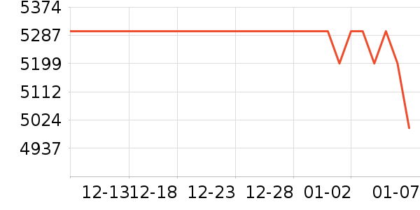 AMDCPU��ʷ�۸�