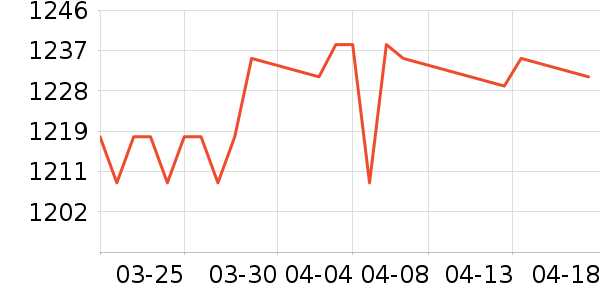 ���Ʊ��չ���ʷ�۸�