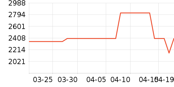 ���ſյ���ʷ�۸�