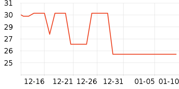 Ҽ�����ݵ���ʷ�۸�