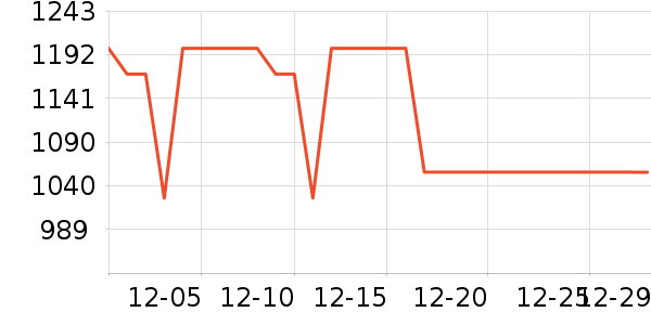 KeepMoney��ѩ��Ʒ��ʷ�۸�
