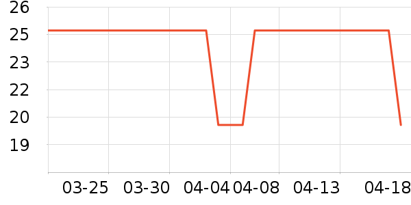 �������˻�����ʷ�۸�