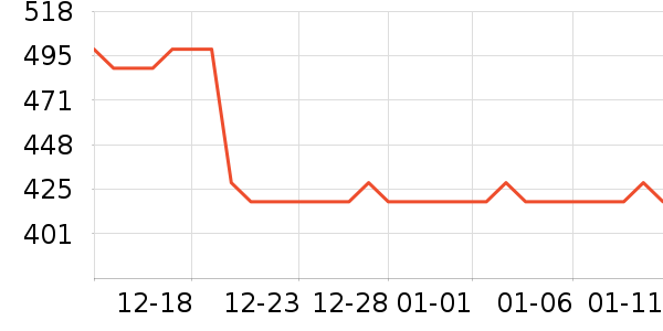 Ƥ��������װ/����/������ʷ�۸�