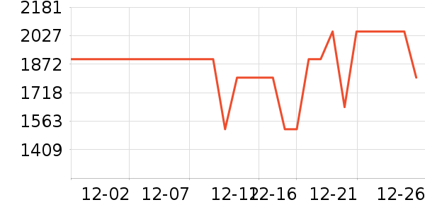 ����ϴ�����ʷ�۸�