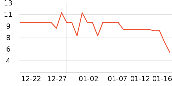 ����Ʒ�����¼���ʷ�۸�