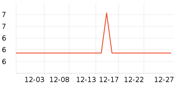 ��ζ���۽�/����/������ʷ�۸�