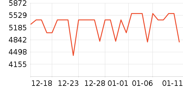 ���ſյ���ʷ�۸�