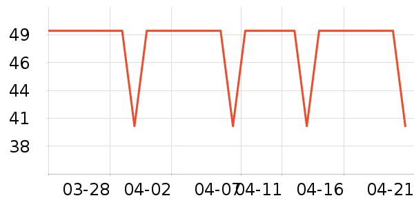 ��Ȼ�ֶ�������ʷ�۸�