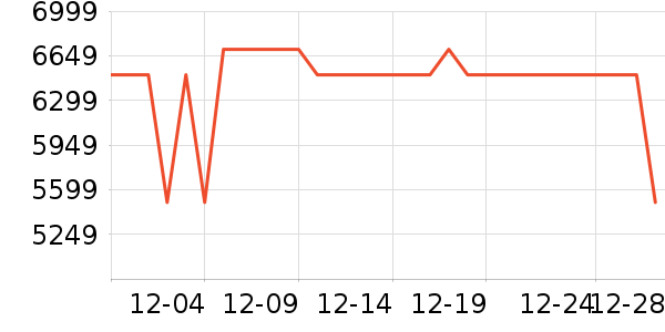 С���ֻ���ʷ�۸�