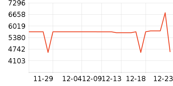 �����յ���ʷ�۸�