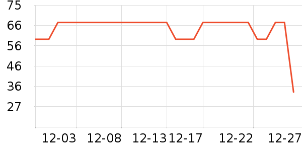 ���ڱ���/������ʷ�۸�