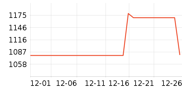 ��ʿ������������ʷ�۸�