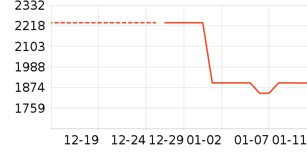 ���ŵ�����ʷ�۸�