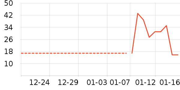 �Ϻ��ܳ���������ʷ�۸�