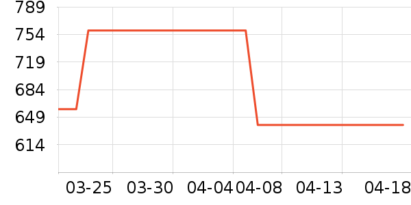 ����.�ƶ�˹��������ʷ�۸�