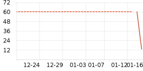 ��ζ�������ʷ�۸�