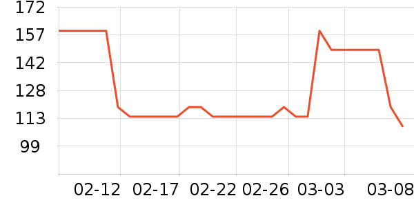 ����Ʒ��ʷ�۸�